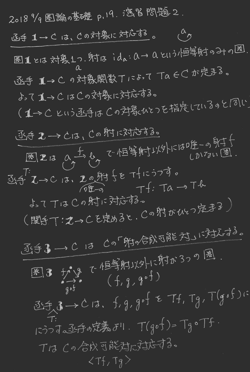 Iphoneで黒板に数式を板書したような画像を作る方法 結城浩の数学ノート